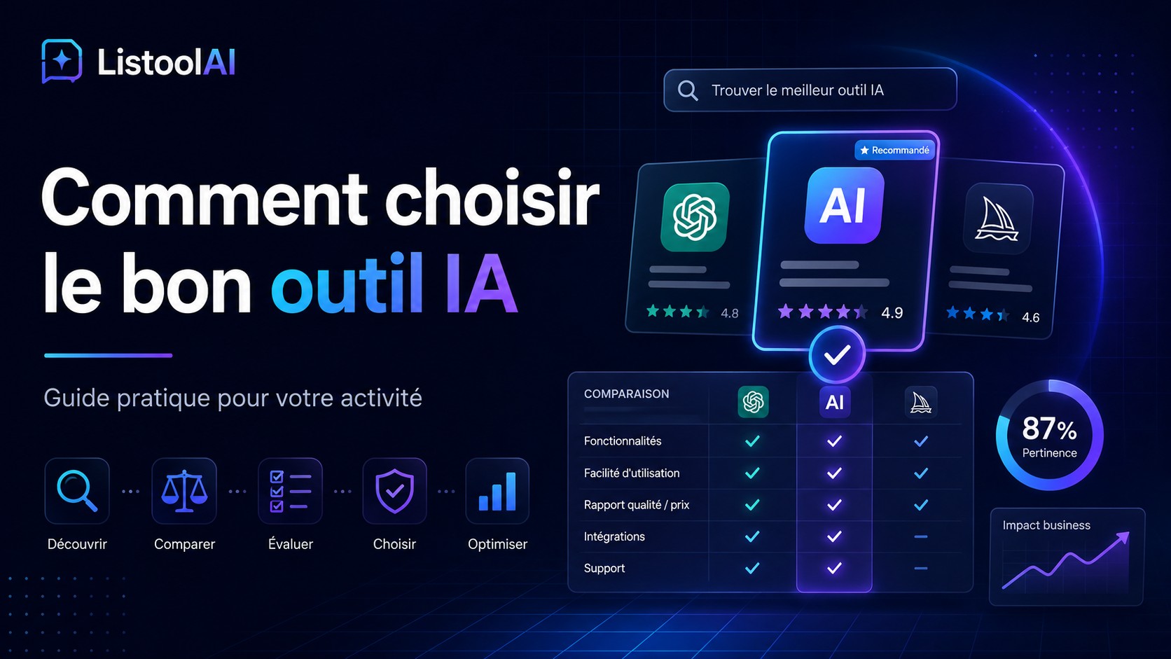 Comment choisir le bon outil IA pour votre activité : méthode complète